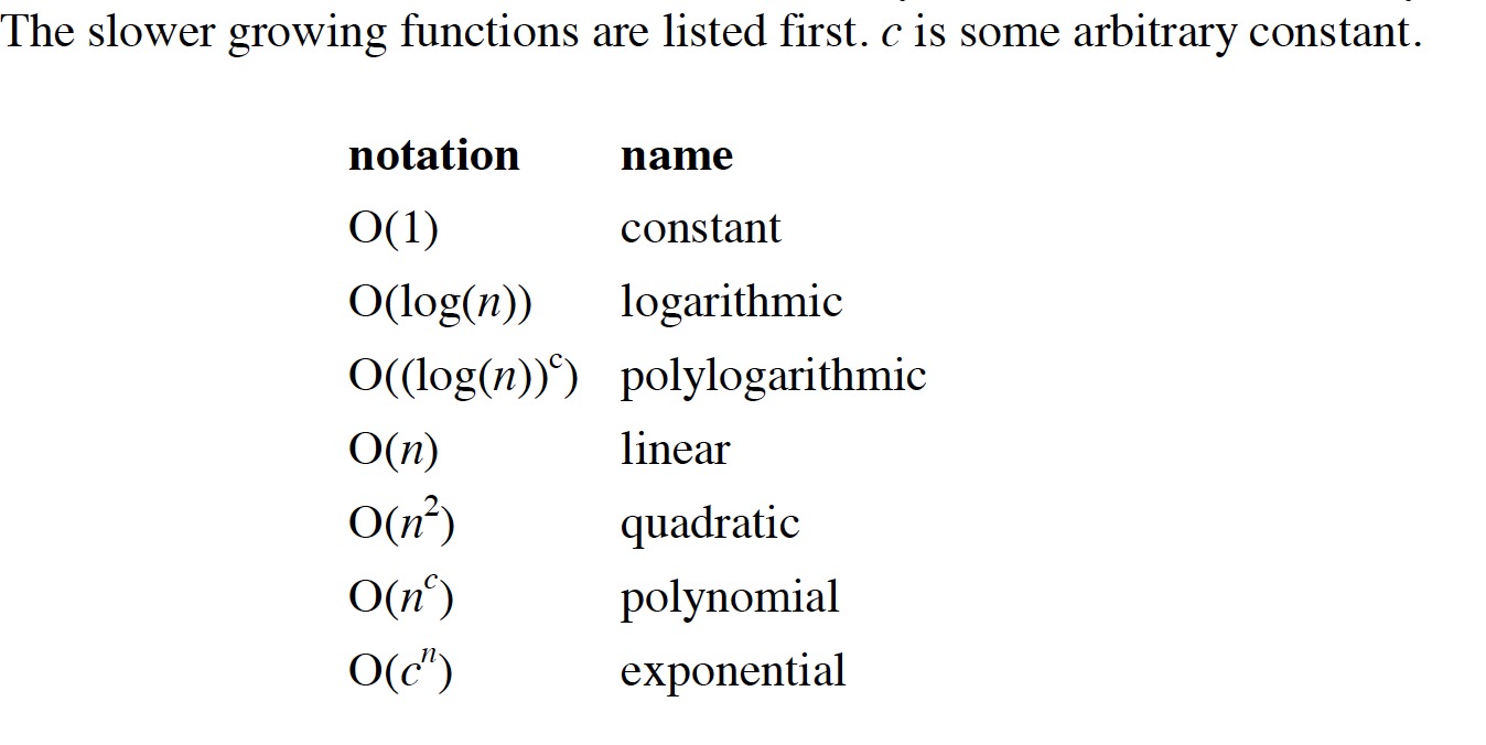 string list stack queue are examples of